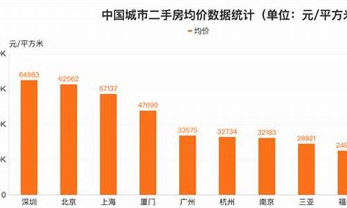 2020年二手房税收优惠政策_2023年二手房交易税费最新规定比原来高吗