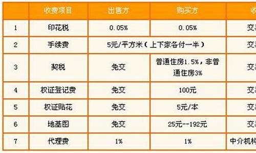 二手房过户费怎么算的_二手房过户费用咋算