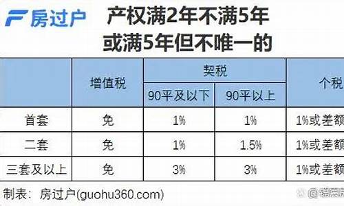 惠州市二手房税费计算_惠州二手房税费明细表2023年