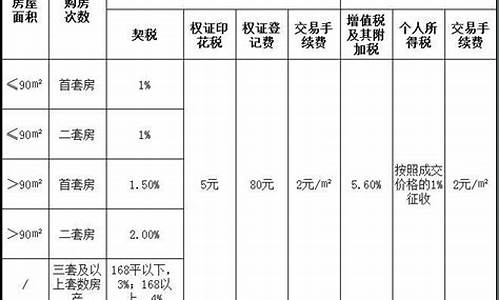 大连二手房税费明细表最新版_大连二手房税费明细表最新