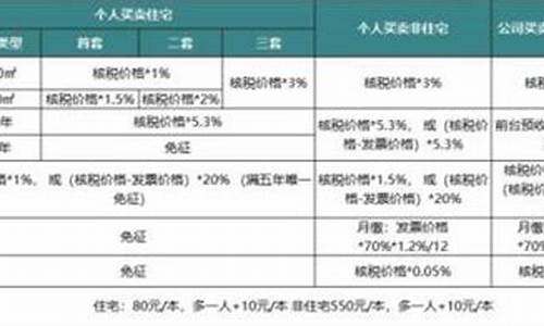 临沂二手房契税怎么算_临沂二手房税费明细表查询