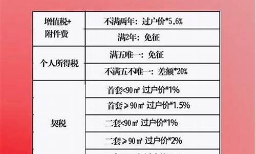 二手房过户费计算器买方_二手房过户费用计算器该怎么算