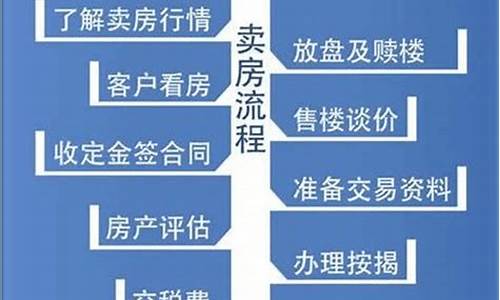 二手房交易是先打钱还是先过户_二手房交易流程先过户还是先打款