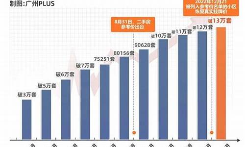 北京二手房挂牌量2024_北京二手房挂牌量