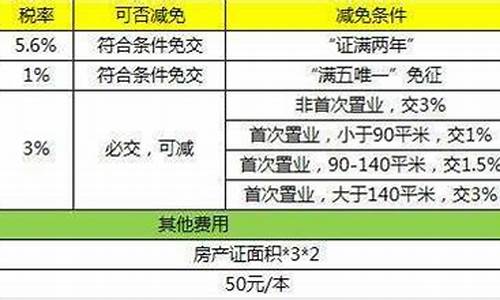 证满2年的二手房过户多少钱_证满2年的二手房过户多少钱啊