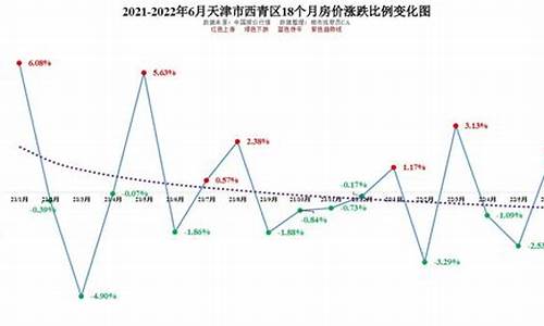 天津二手房交易量走势_天津二手房成交价