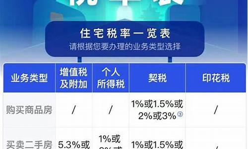 二手房交易最新政策_成都市二手房交易最新政策