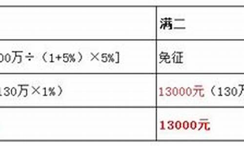 不满二年的房子买家要多缴纳多少税_买房不满二年二手房的税费