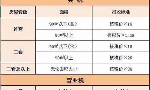 二手房过户费用明细计算器_二手房过户手续费计算器