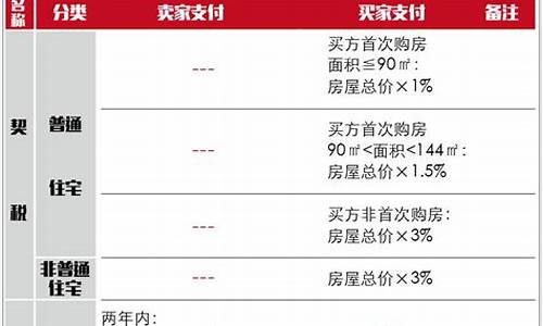 惠州二手房税费明细表最新_2020惠州二手房税费明细表