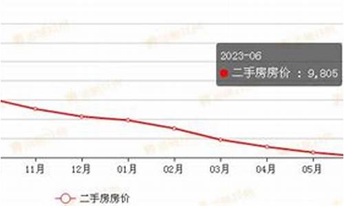 武汉二手房价最新消息_武汉二手房价最新消息网