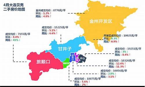 大连二手房价2021最新价格_大连二手房价最新消息链家