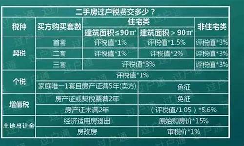 西安二手房交易税2021新政策_2021年西安二手房交易税费