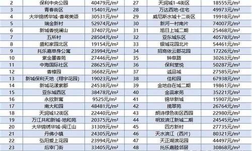 2024年南京二手房交易税费_2024南京二手房交易税费 本