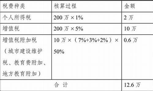 二手房税率多少钱_二手房的税率是多少?