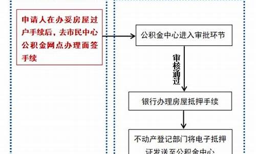 二手房子流程详细步骤_二手房子贷款流程