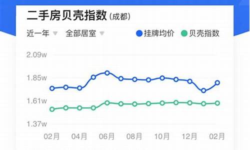 成都二手房市场价格_成都二手房价格查询