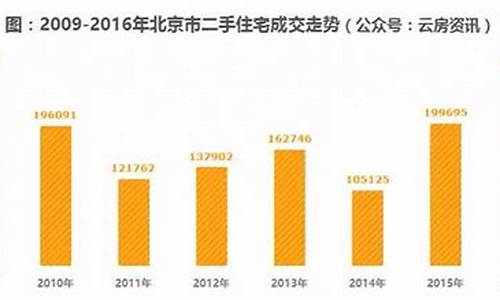 北京市二手房成交量查询_北京市二手房成交量查询网