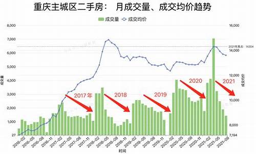 重庆二手房太多_重庆二手房凉凉