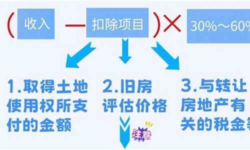 企业出售二手房增值税怎么算_企业出售二手商品房应缴纳什么税